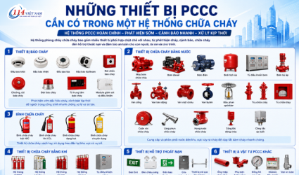 Những thiết bị PCCC cần có trong một hệ thống chữa cháy